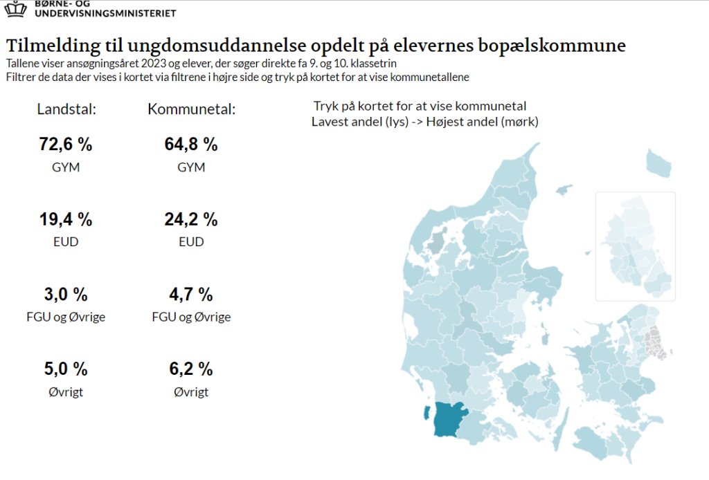 Oversigt over tilmeldinger til ungdomsuddannelserne i Tønder Kommune